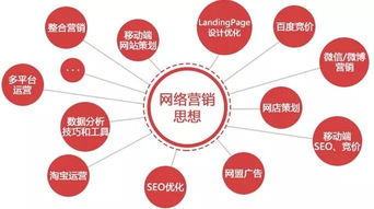 新聞學(xué)院開設(shè)互聯(lián)網(wǎng)營銷課程 跨界融合還是不務(wù)正業(yè)？