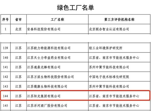 以綠色設(shè)計引領(lǐng)可持續(xù)未來 江蘇陽光集團獲評工業(yè)產(chǎn)品綠色設(shè)計示范企業(yè)