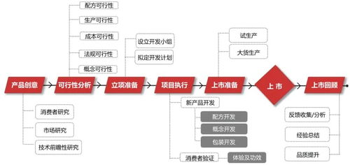 數(shù)據(jù)驅(qū)動(dòng)，告別玄學(xué) 化妝品產(chǎn)品開發(fā)的企業(yè)管理新范式