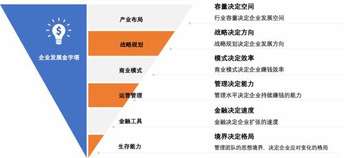 企業管理全景圖 從咨詢視角透視組織效能提升之道